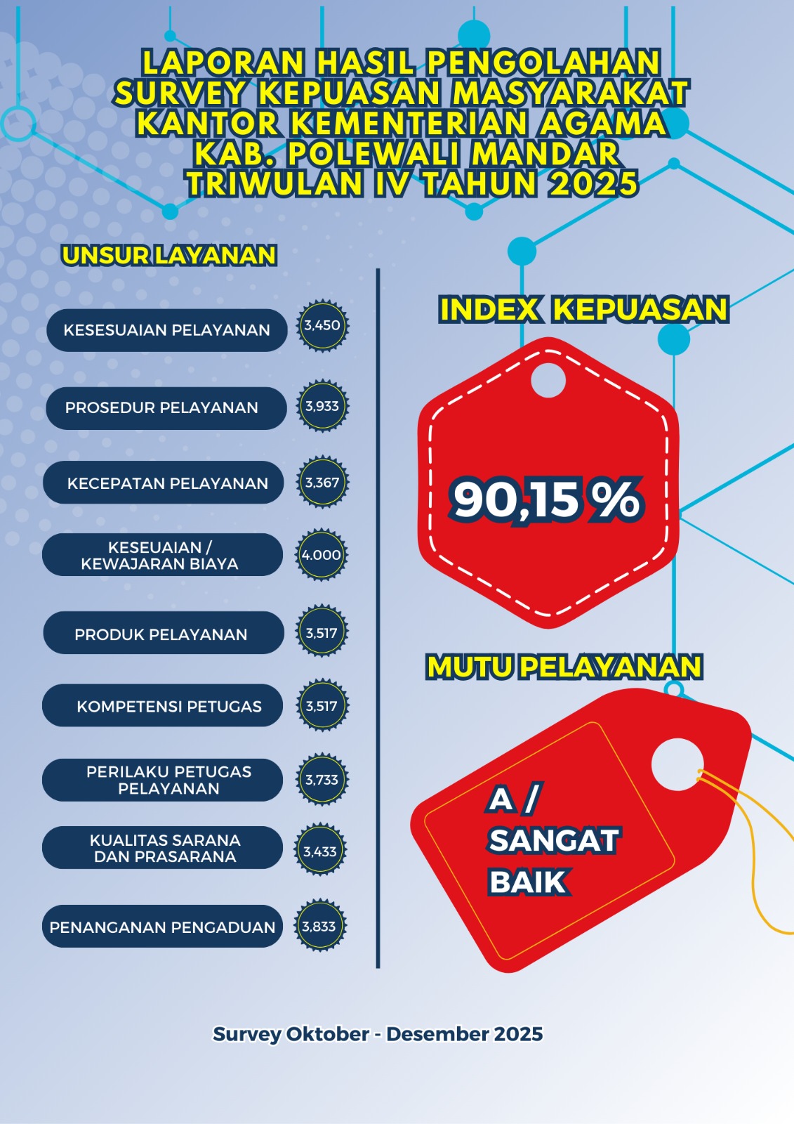Indeks Kepuasan Masyarakat Triwulan 4 Tahun 2025